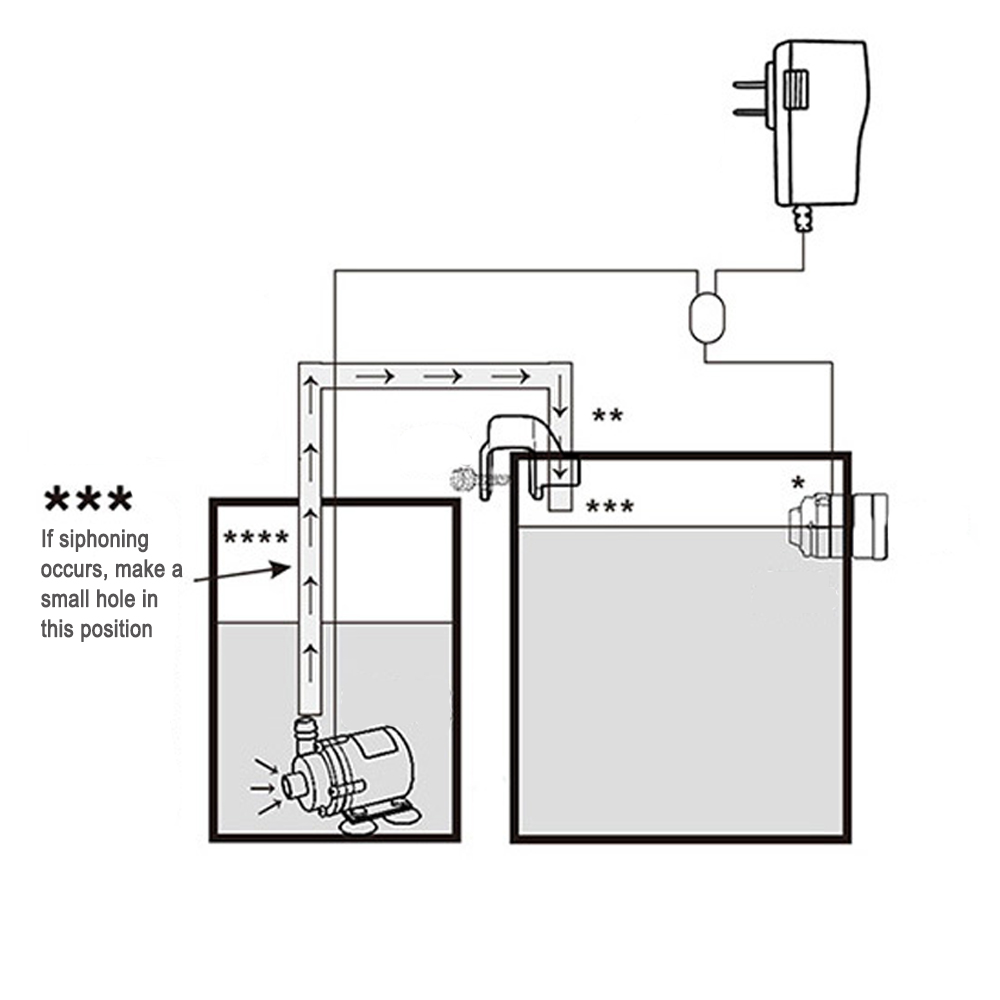 Automatischer Aquarium-Wasser- – Marine Aquarium Water Bewertung und Preis